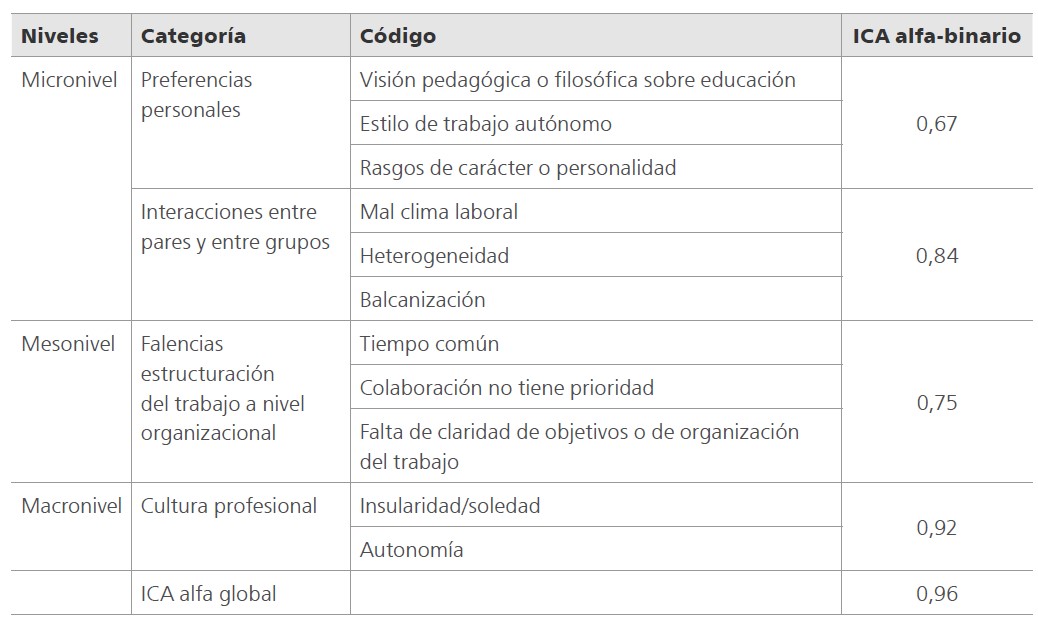 
Resultados del análisis
