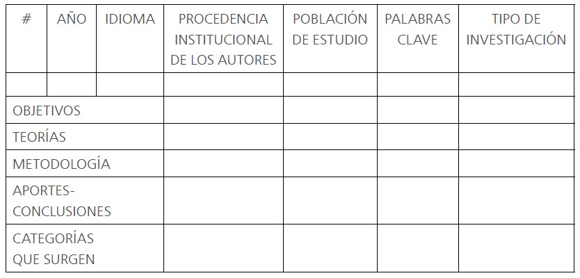 Ficha de los artículos