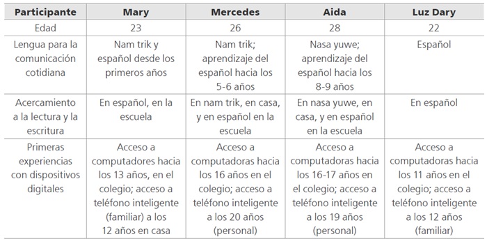 
Acercamiento a la escritura y a las tecnologías digitales
