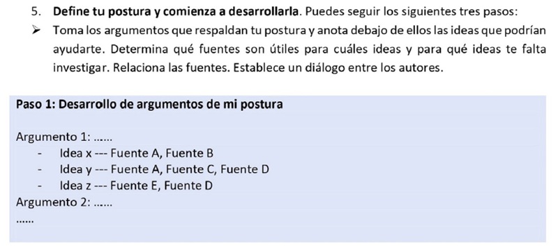 
Lugar de las fuentes en el esquema argumentativo
