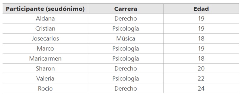 
Participantes de la investigación
