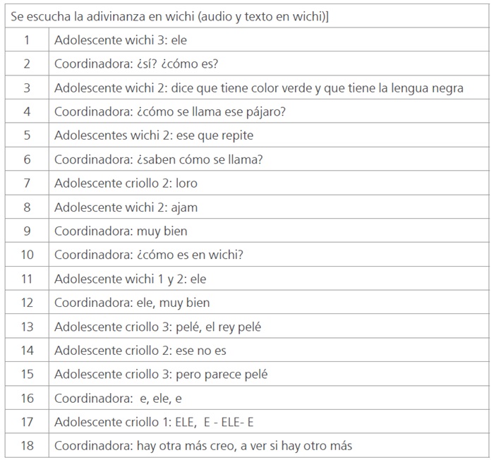 
Fragmento 1: Clase secundaria. 2023. Ele
