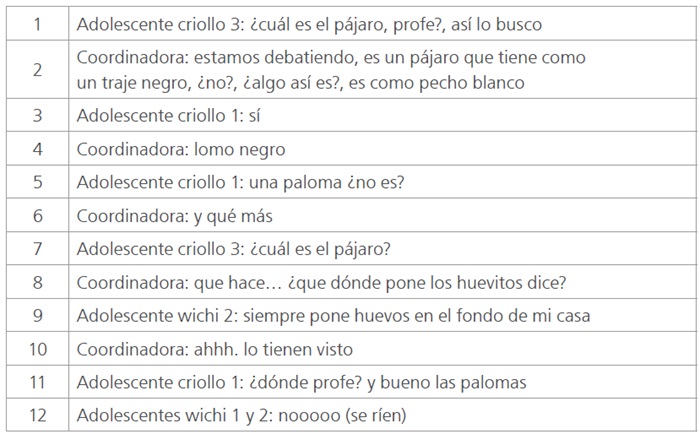 
Fragmento 2. Clase secundaria. 2023. Tal tal
