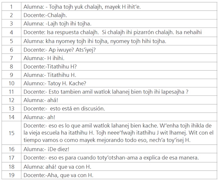 
Fragmento 3. Clase nivel superior. Chalajh
