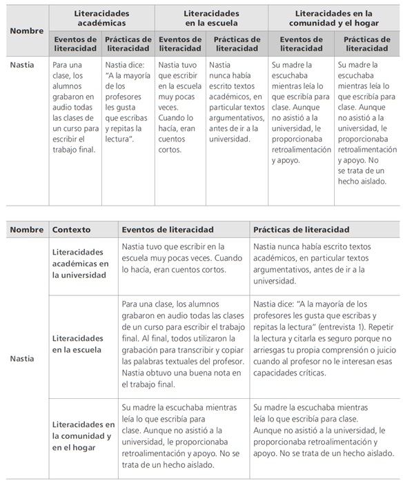 
Ejemplos del proceso de codificación

