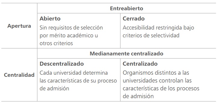 Caracterización de los sistemas de admisión