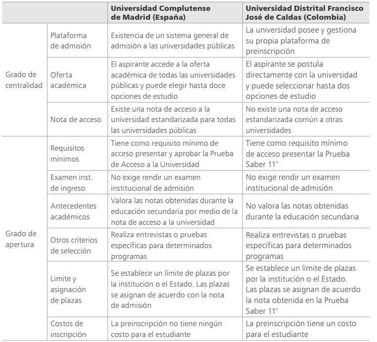 
Centralidad y apertura en la UCM (España) y UD (Colombia)
