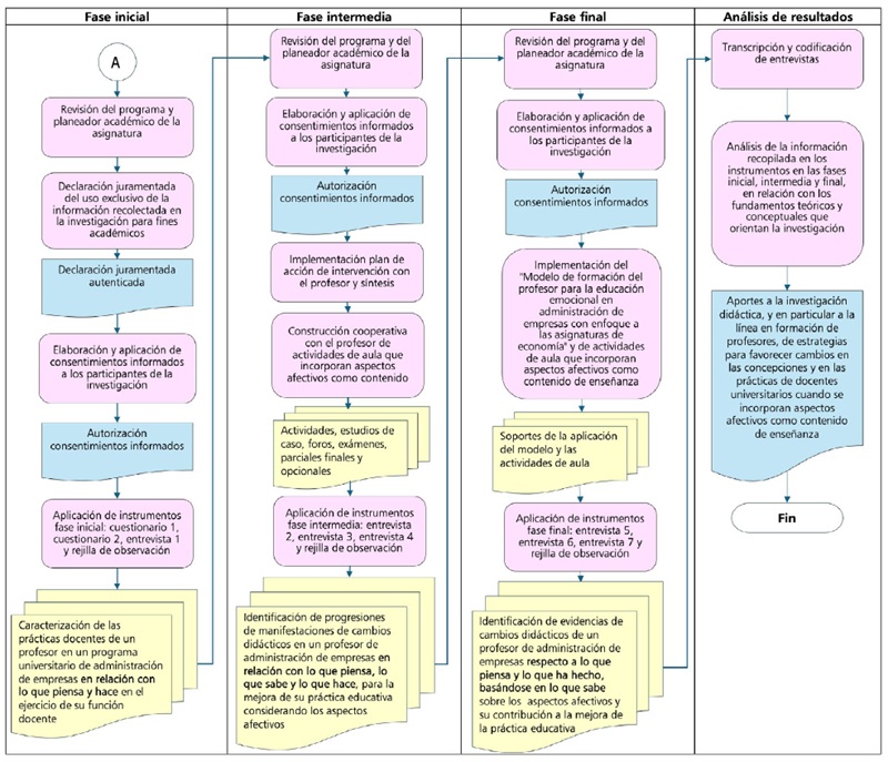 
Continuación estrategia metodológica
