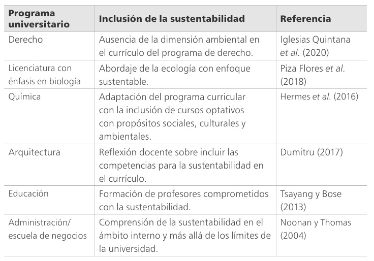 
Inclusión de aspectos referentes a la sustentabilidad en programas universitarios
