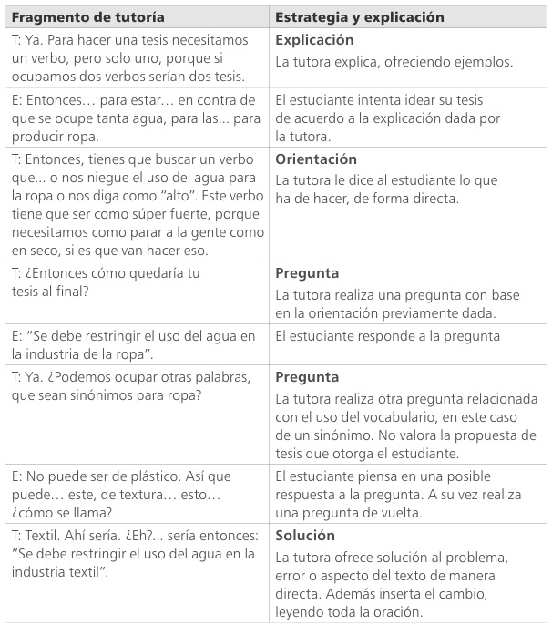 
Secuencia didáctica tipo TN 
