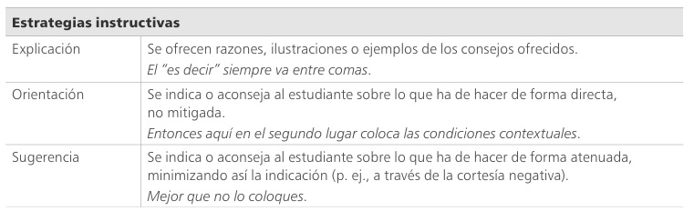 
Estrategias didácticas de las tutorías de escritura
