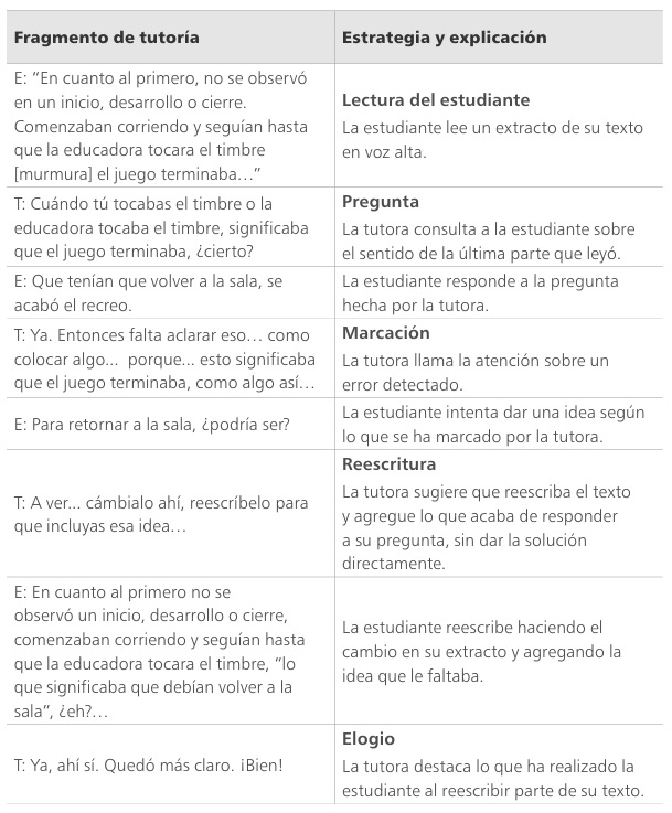 
Secuencia didáctica tipo TE
