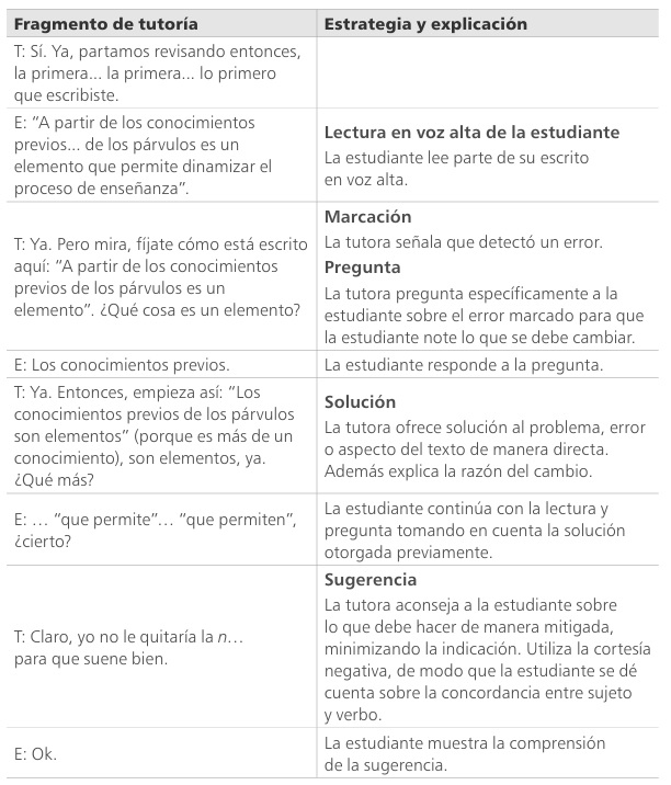 
Secuencia didáctica tipo TME
