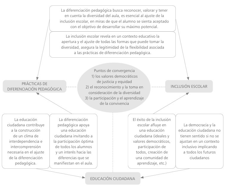 
Modelo de Fillion et al. (2016)

