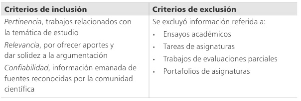 
Criterios de inclusión y exclusión de información del corpus
