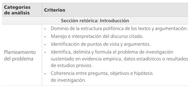 
Matriz de categorías para el análisis de
artículos, proyectos e informes de investigación
