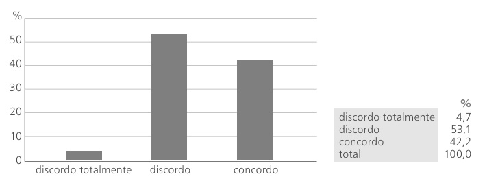 Impulso do AAE para a adoção de práticas supervisivas