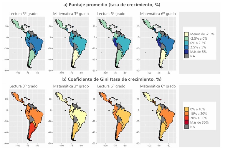 Tasas de crecimiento de los puntajes promedio y de los coeficientes de Gini de los aprendizajes en el ERCE según competencia y grado evaluado, 2013-2019