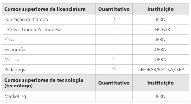 
Participação dos estudantes no Curso de Extensão

