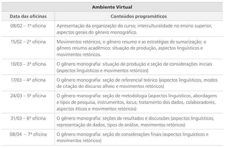 
Oficinas de letramento desenvolvidas no curso de extensão
