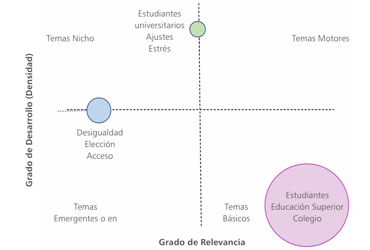 
Mapa temático
