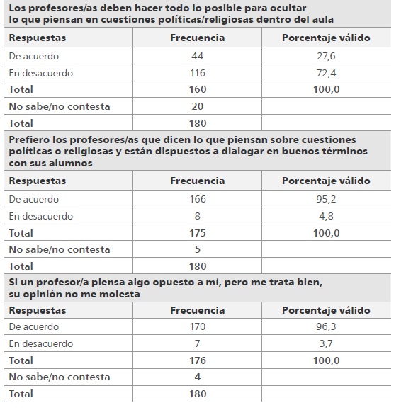 
Opiniones sobre actitudes docentes
