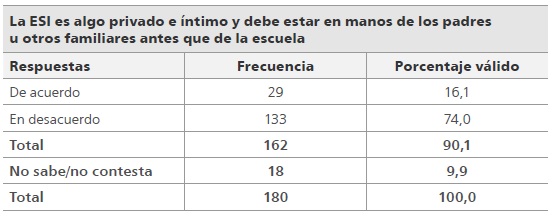 
ESI como responsabilidad familiar
