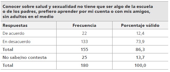 
ESI como responsabilidad propia
