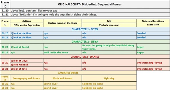 
Two frames of the Tot&oacute; script
