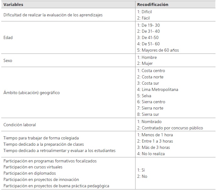 
Recodificaci&oacute;n de variables para el ACM
