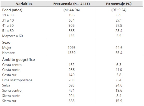
Descripci&oacute;n de las variables sociodemogr&aacute;ficas
