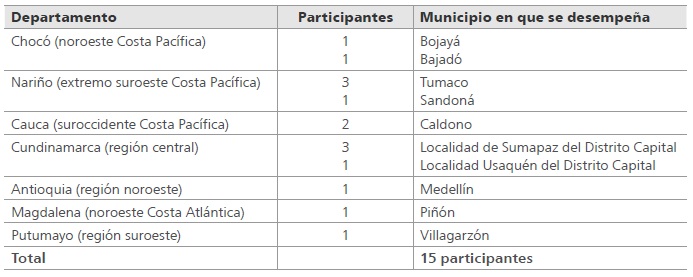 
Participantes del estudio
