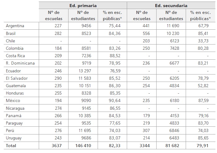 Muestra de estudio y sus caracter&iacute;sticas