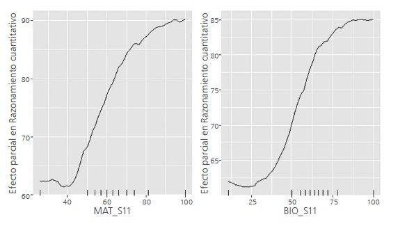 
Aporte parcial de las competencias en matem&aacute;ticas y biolog&iacute;a
