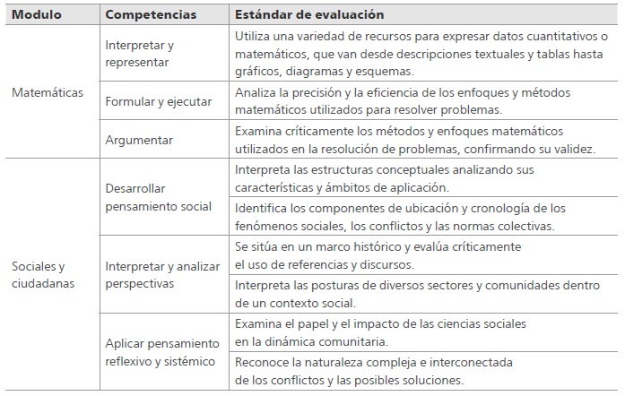 
Estructura
de los m&oacute;dulos del examen SABER
11
