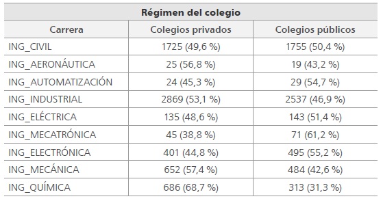 
R&eacute;gimen del bachillerato por programa de ingenier&iacute;a
