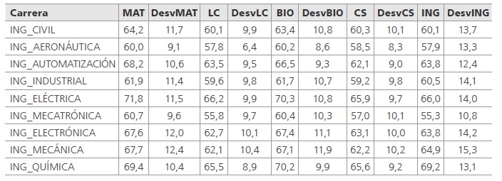 Resumen estad&iacute;stico de las variables de entrada
