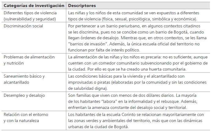 
Caso escuela Corinto
