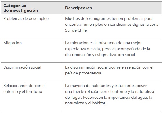 
Caso escuela Egon Keutmann Huiscapi
