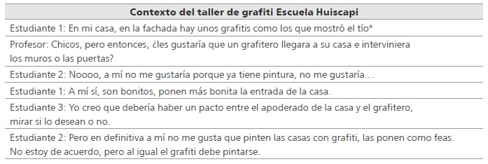 
Fragmento de interacci&oacute;n clase
