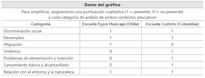 
Comparativo de categor&iacute;as de an&aacute;lisis
