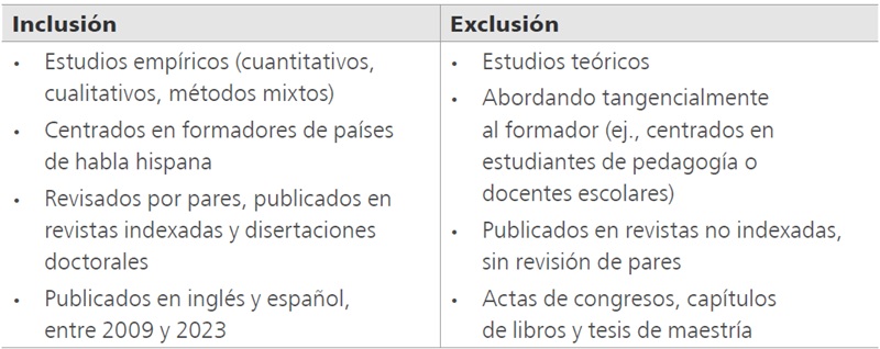 
Criterios de inclusi&oacute;n y exclusi&oacute;n de los estudios
