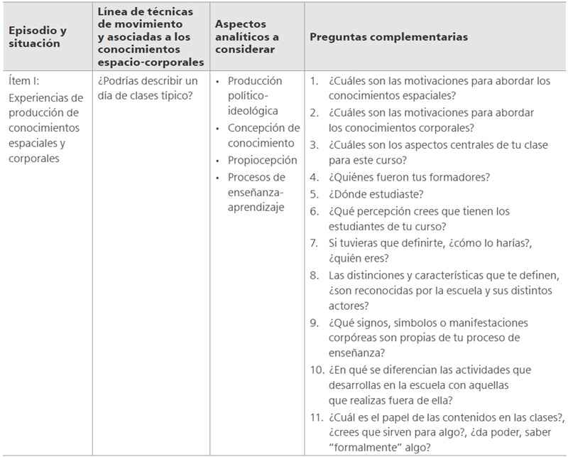 
Modelo de entrevista reflexiva para profesores y profesoras
