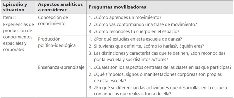 
Modelo de lineamientos del grupo focal para estudiantes
