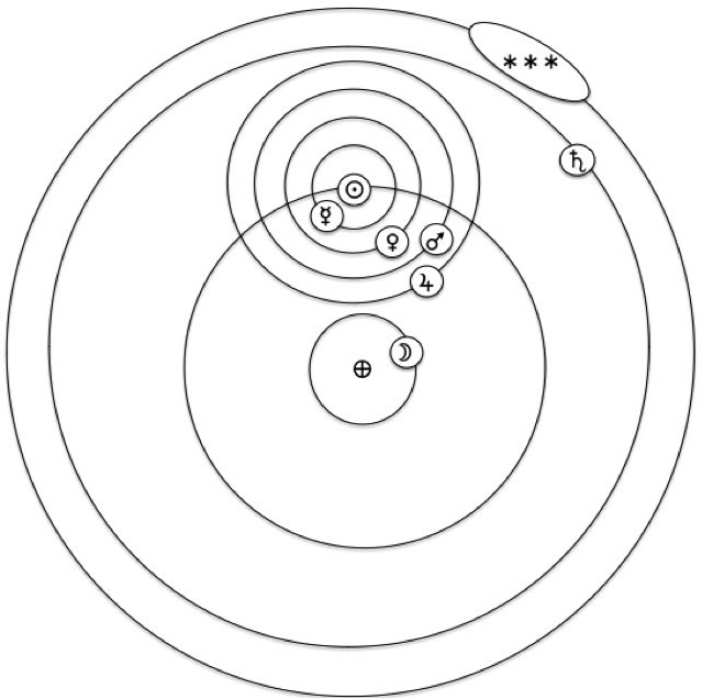 Modelo cosmológico mixto (semi- heliocéntrico) de Erígena (nótese que Mercurio, Venus, Marte y Júpiter rotan alrededor del Sol, en tanto que los cuerpos celestes más rápido y más lento —la Luna y Saturno— rotan alrededor de la Tierra).