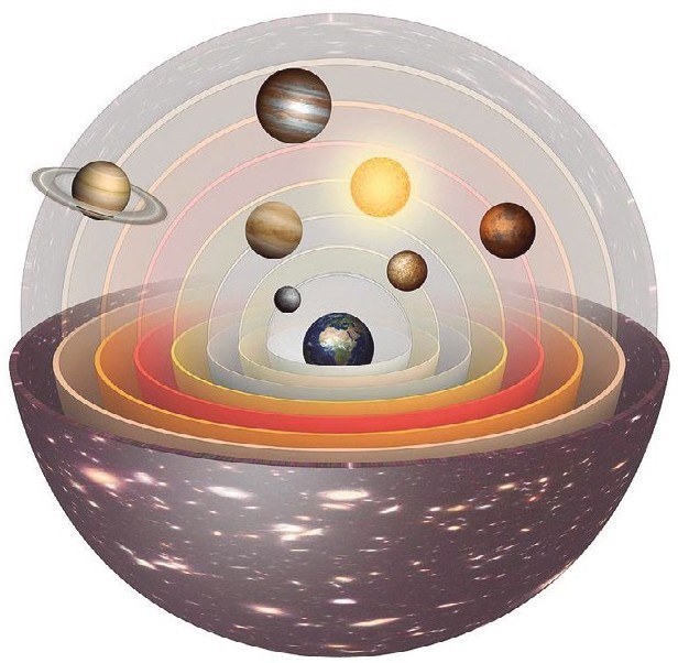 El modelo cosmológico de las esferas concéntricas.
