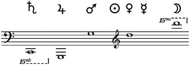 El arpegio planetario de Anselmi expresado en notación musical.