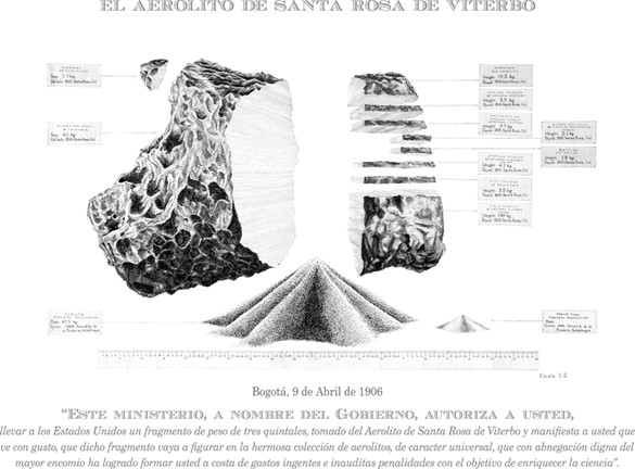 Infografía con los
cortes del aerolito y sus destinos,
un dibujo encargado al artista Juan Peláez. Parte del proyecto 

Pequeño Museo del Aerolito de Santa Rosa de Viterbo de María Elvira Escallón (2014)