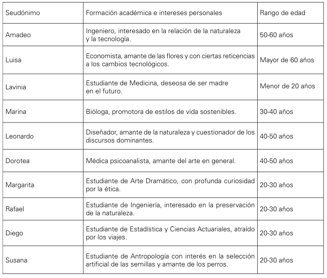 Personas entrevistadas