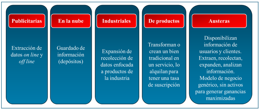 Tipos de plataformas